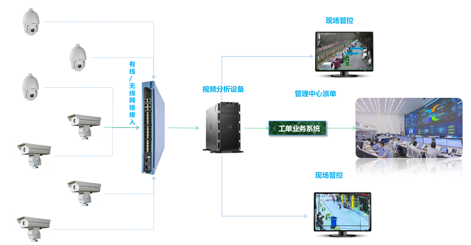 视频分析.png